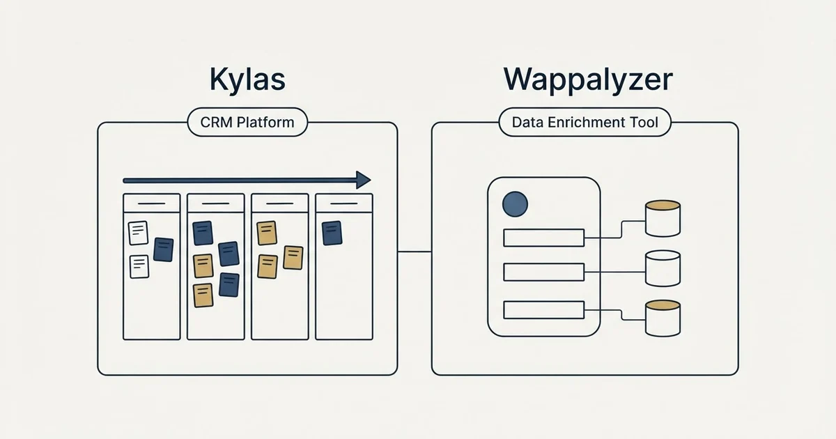 Side-by-side panels: Kylas vs Wappalyzer (CRM Platform, Data Enrichment Tool)