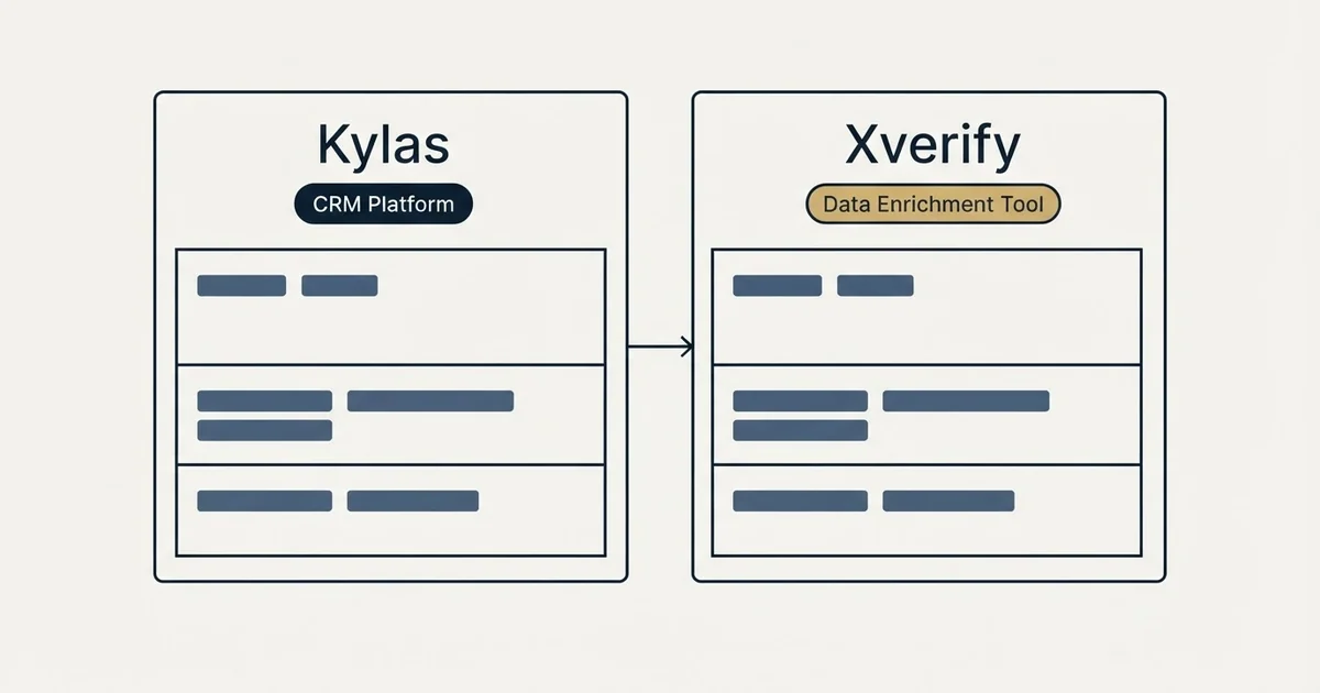 Side-by-side panels: Kylas vs Xverify (CRM Platform, Data Enrichment Tool)