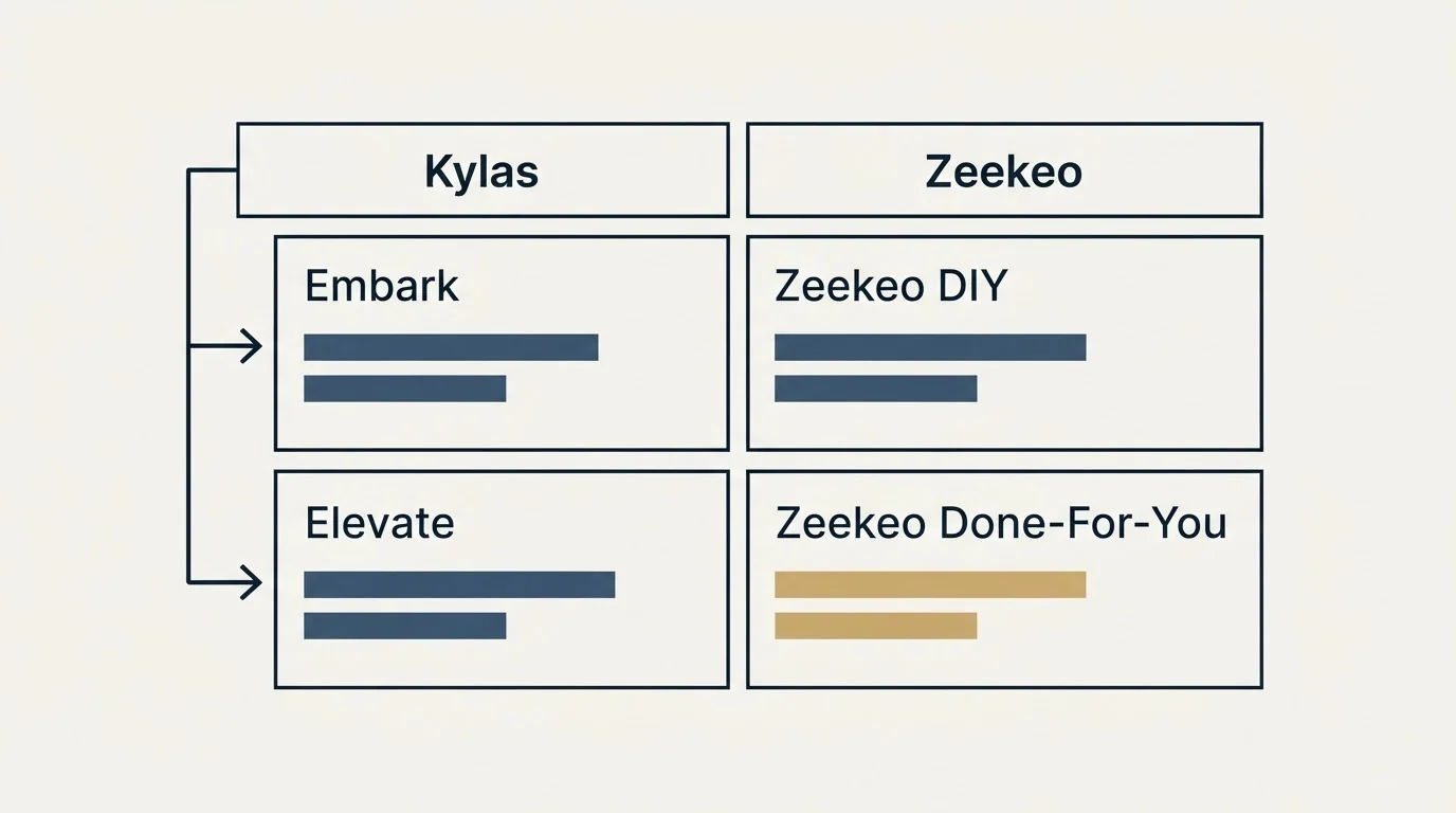Pricing table: Pricing Comparison (Kylas, Zeekeo, Embark, Zeekeo DIY)