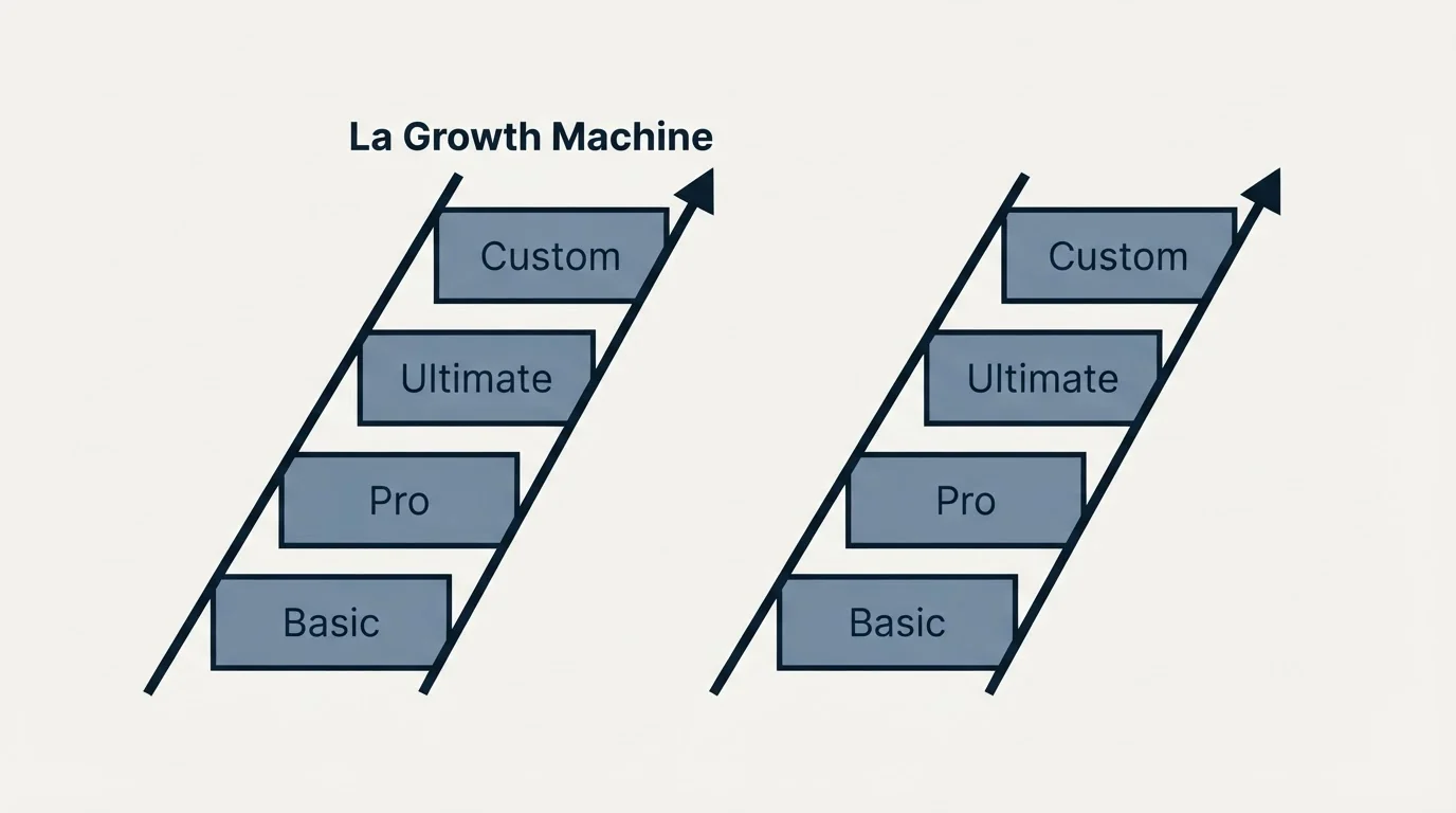 Pricing ladder: Pricing Comparison (La Growth Machine, Basic, Pro, Ultimate)