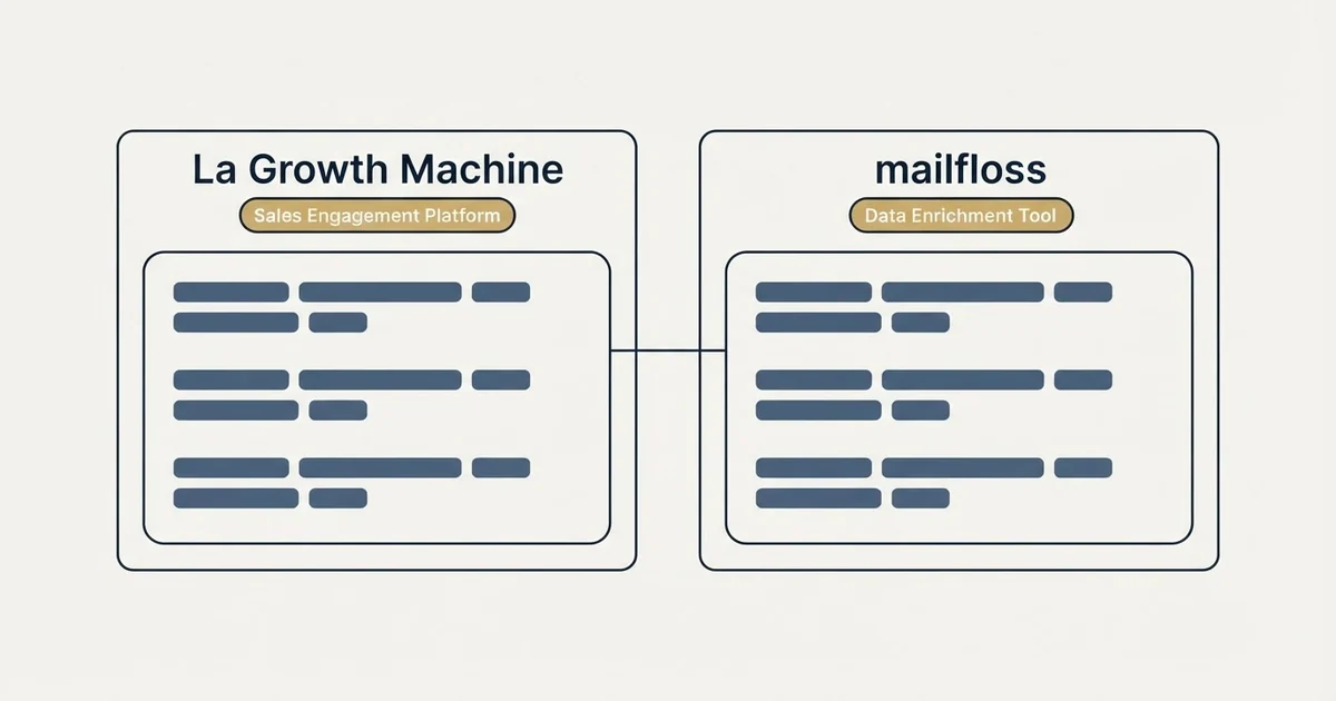 Side-by-side panels: La Growth Machine vs mailfloss (Sales Engagement Platform, Data Enrichment Tool)