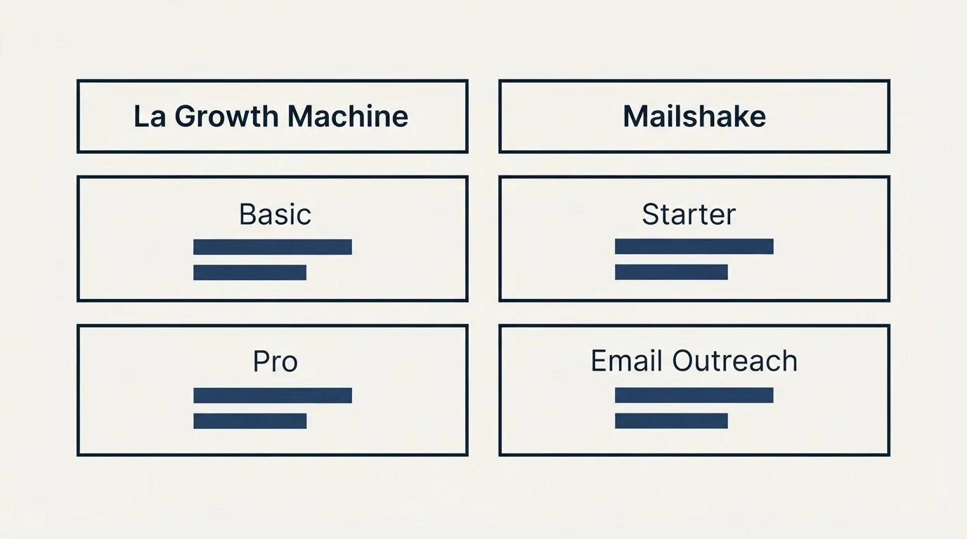 Pricing table: Pricing Comparison (La Growth Machine, Mailshake, Basic, Starter)