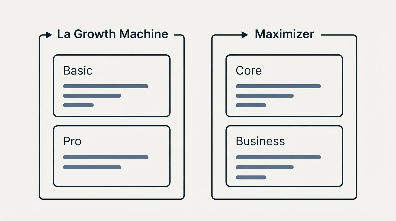 Pricing panels: Pricing Comparison (La Growth Machine, Maximizer, Basic, Core)