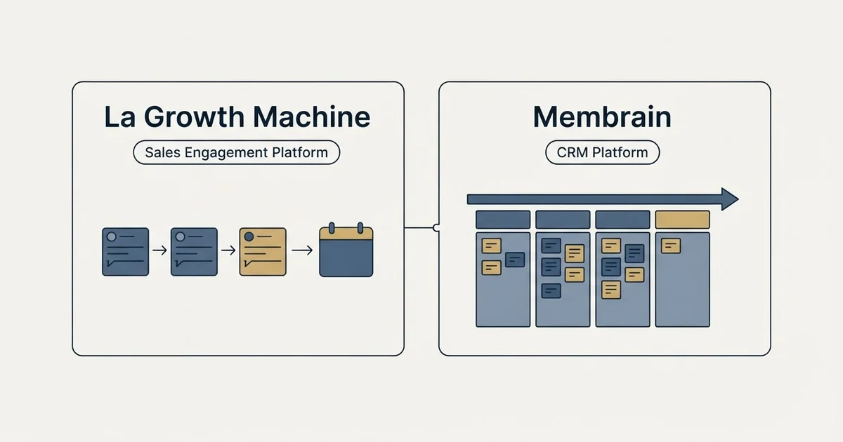 Side-by-side panels: La Growth Machine vs Membrain (Sales Engagement Platform, CRM Platform)