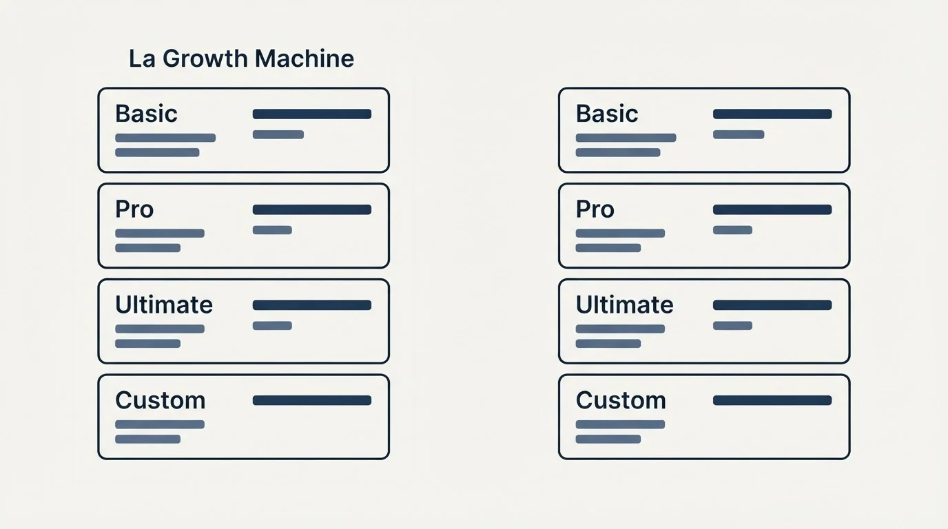 Pricing panels: Pricing Comparison (La Growth Machine, Basic, Pro, Ultimate)