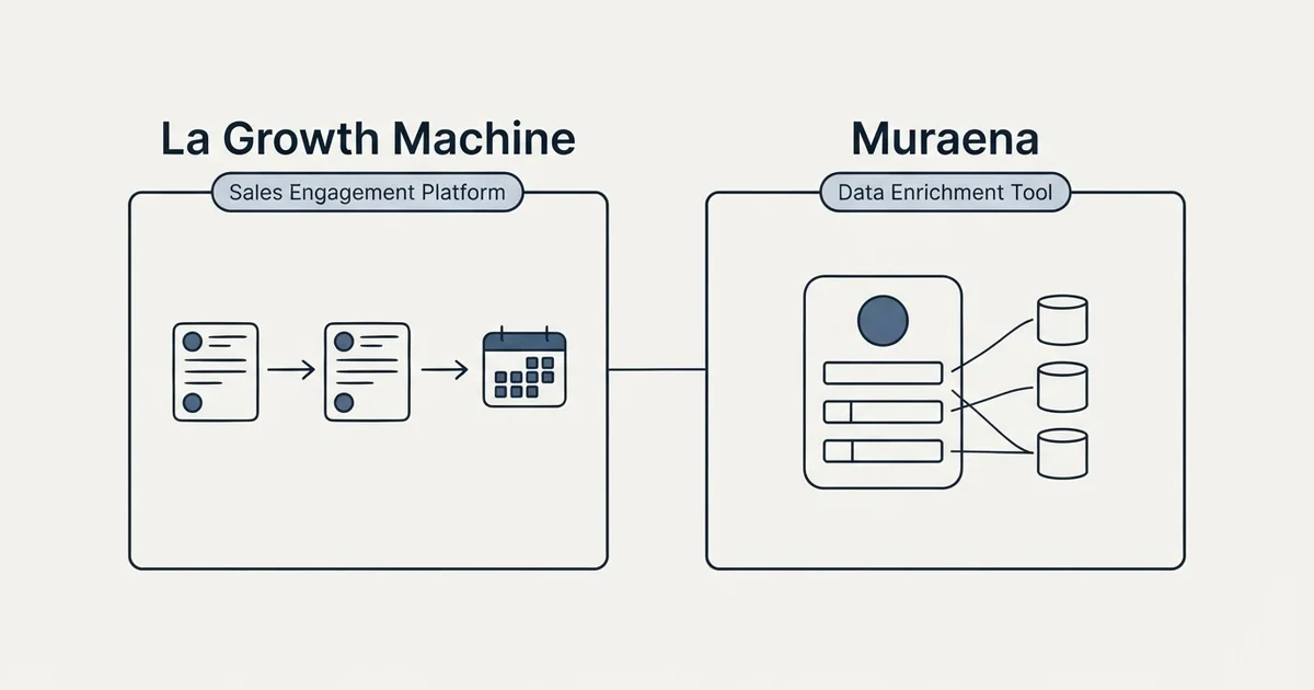 Side-by-side panels: La Growth Machine vs Muraena (Sales Engagement Platform, Data Enrichment Tool)