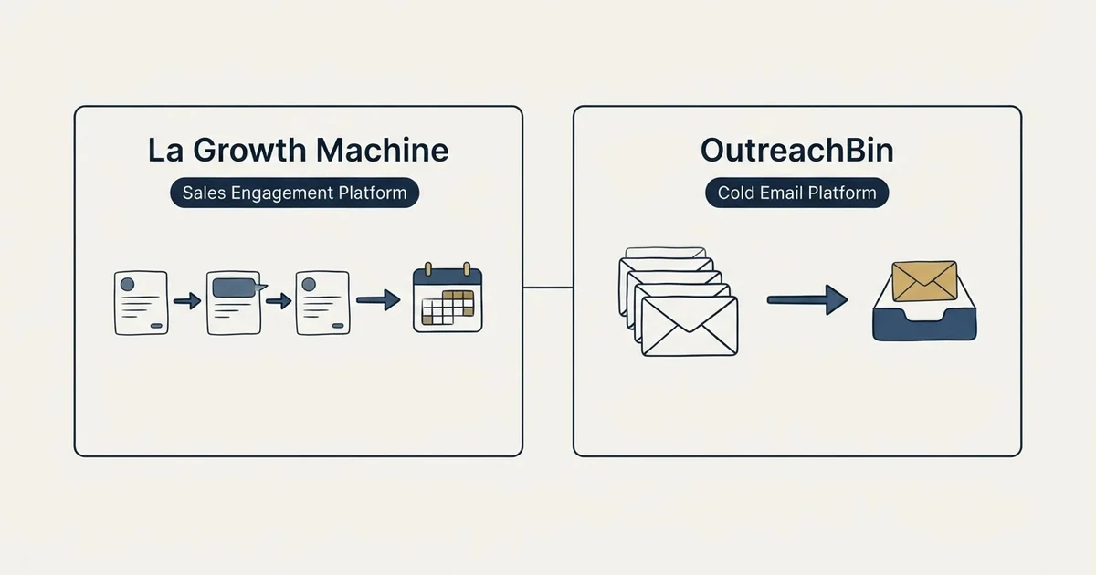 Side-by-side panels: La Growth Machine vs OutreachBin (Sales Engagement Platform, Cold Email Platform)