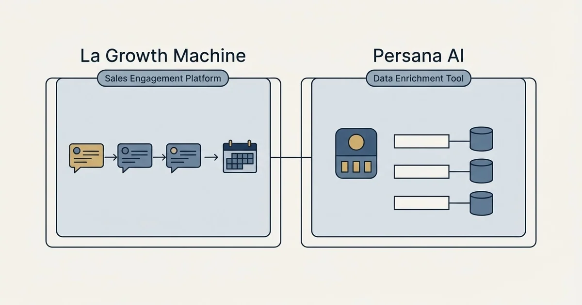 Side-by-side panels: La Growth Machine vs Persana AI (Sales Engagement Platform, Data Enrichment Tool)