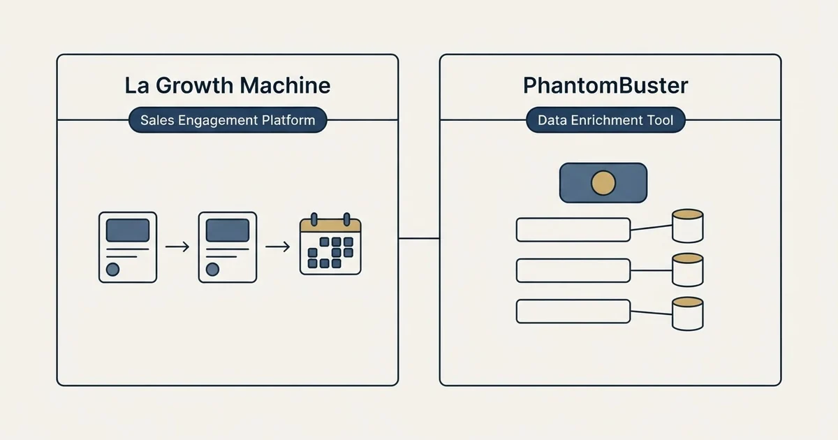 Side-by-side panels: La Growth Machine vs PhantomBuster (Sales Engagement Platform, Data Enrichment Tool)