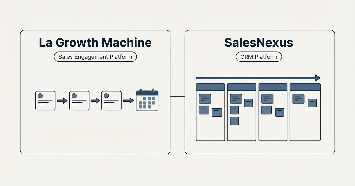 Side-by-side panels: La Growth Machine vs SalesNexus (Sales Engagement Platform, CRM Platform)