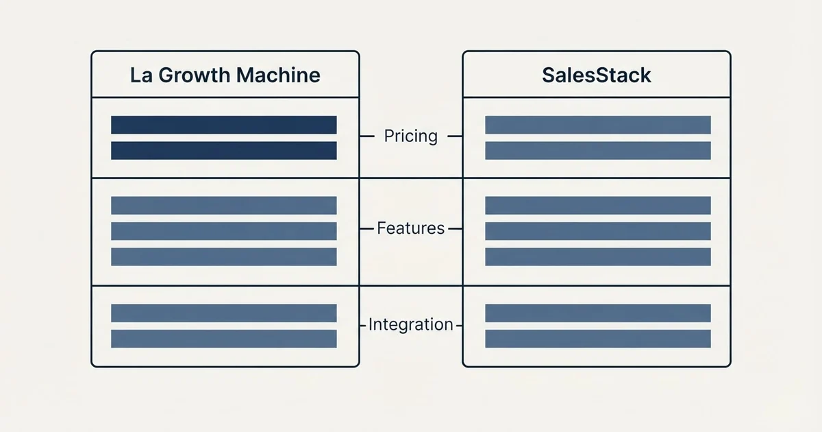 Comparison panel: La Growth Machine vs SalesStack (Pricing, Features, Integration)