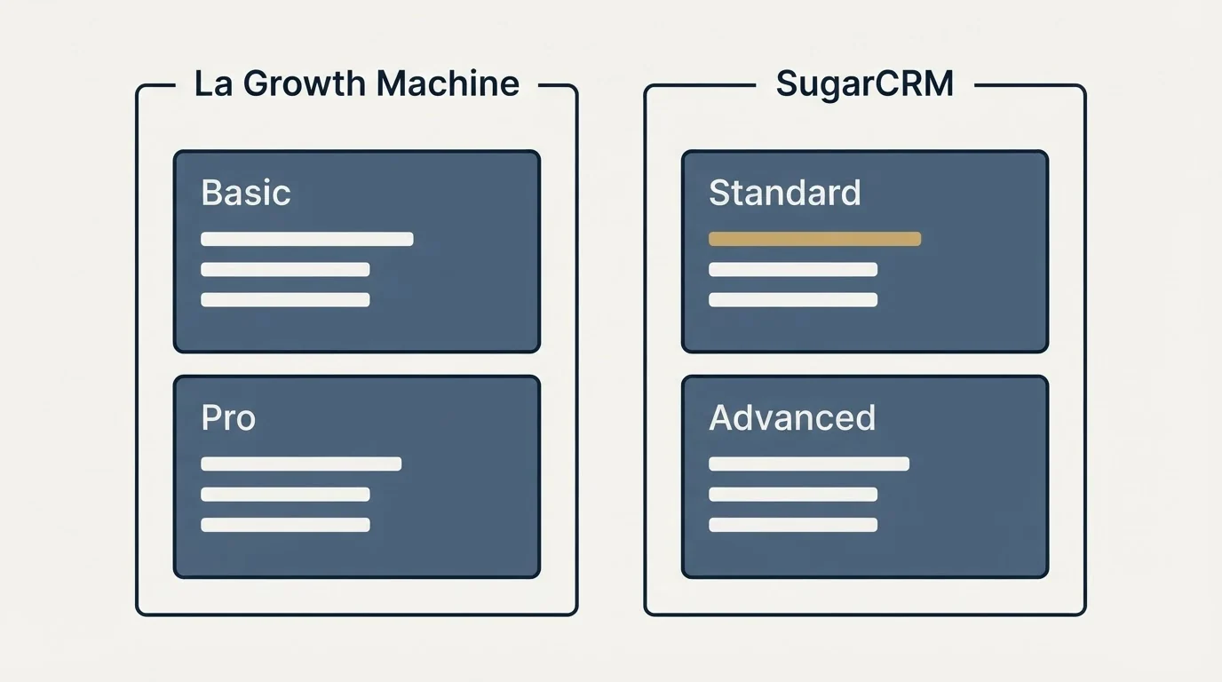 Pricing panels: Pricing Comparison (La Growth Machine, SugarCRM, Basic, Standard)