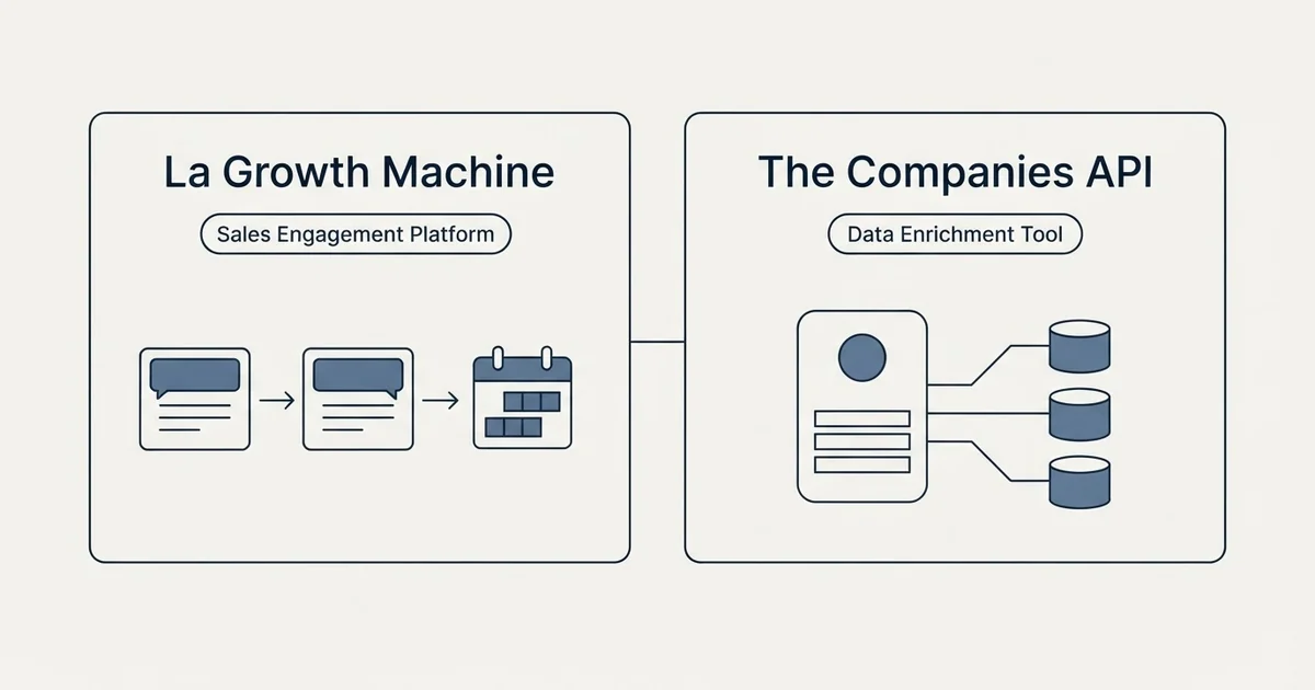 Side-by-side panels: La Growth Machine vs The Companies API (Sales Engagement Platform, Data Enrichment Tool)