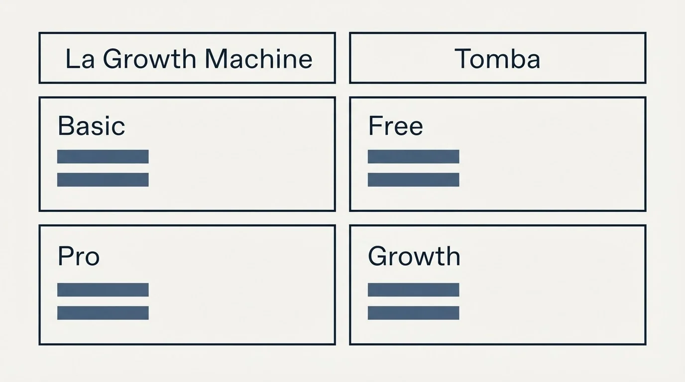 Pricing table: Pricing Comparison (La Growth Machine, Tomba, Basic, Free)