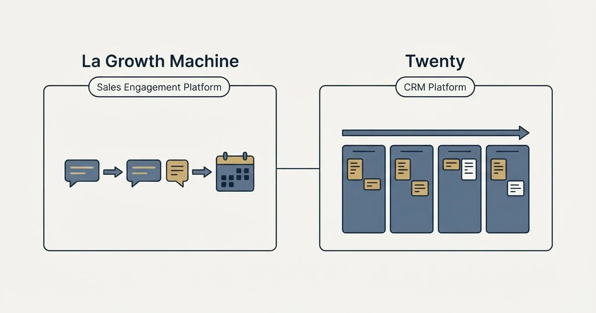 Side-by-side panels: La Growth Machine vs Twenty (Sales Engagement Platform, CRM Platform)