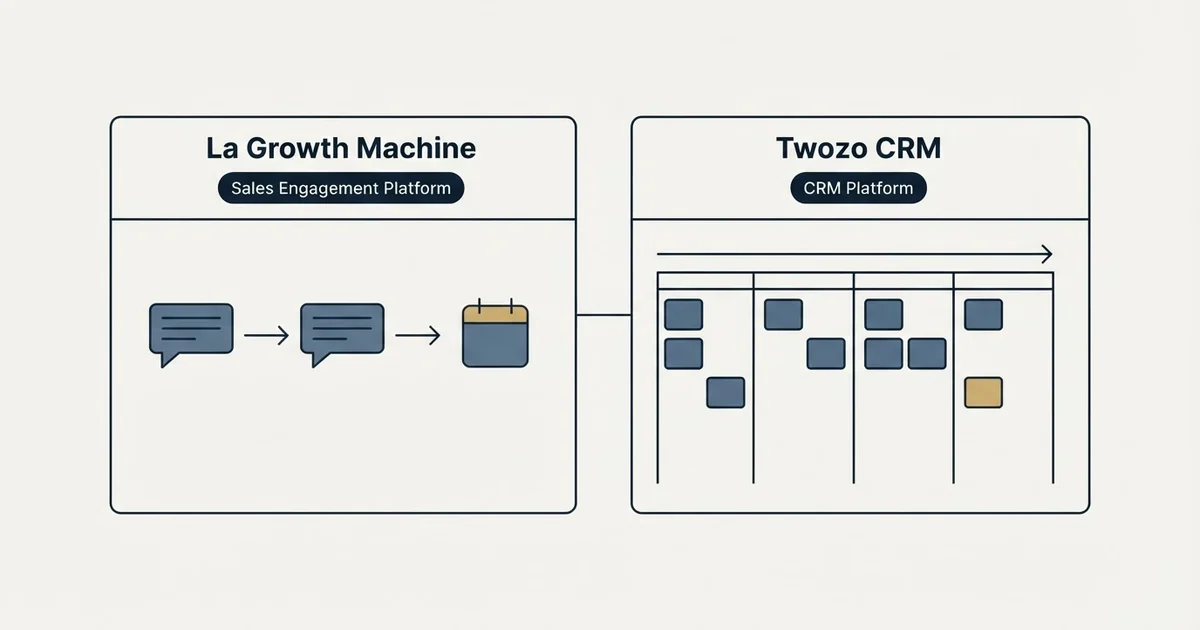 Side-by-side panels: La Growth Machine vs Twozo CRM (Sales Engagement Platform, CRM Platform)