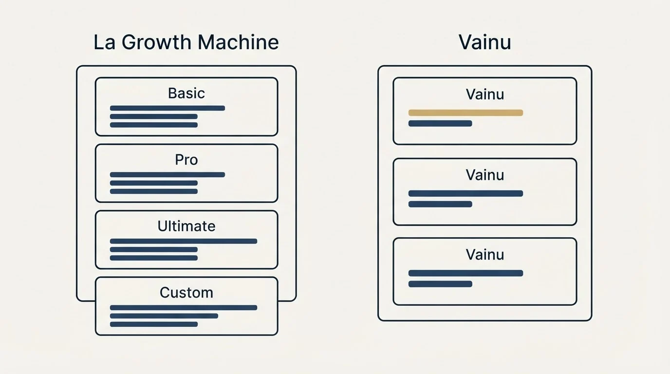Pricing panels: Pricing Comparison (La Growth Machine, Vainu, Basic, Pro)