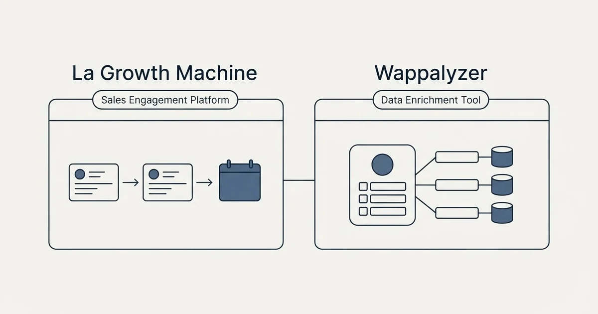 Side-by-side panels: La Growth Machine vs Wappalyzer (Sales Engagement Platform, Data Enrichment Tool)