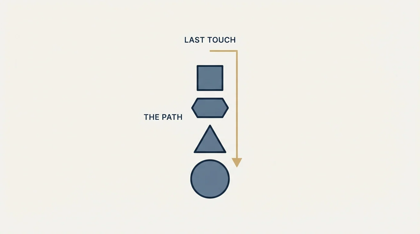 Section illustration: The three questions it answers well