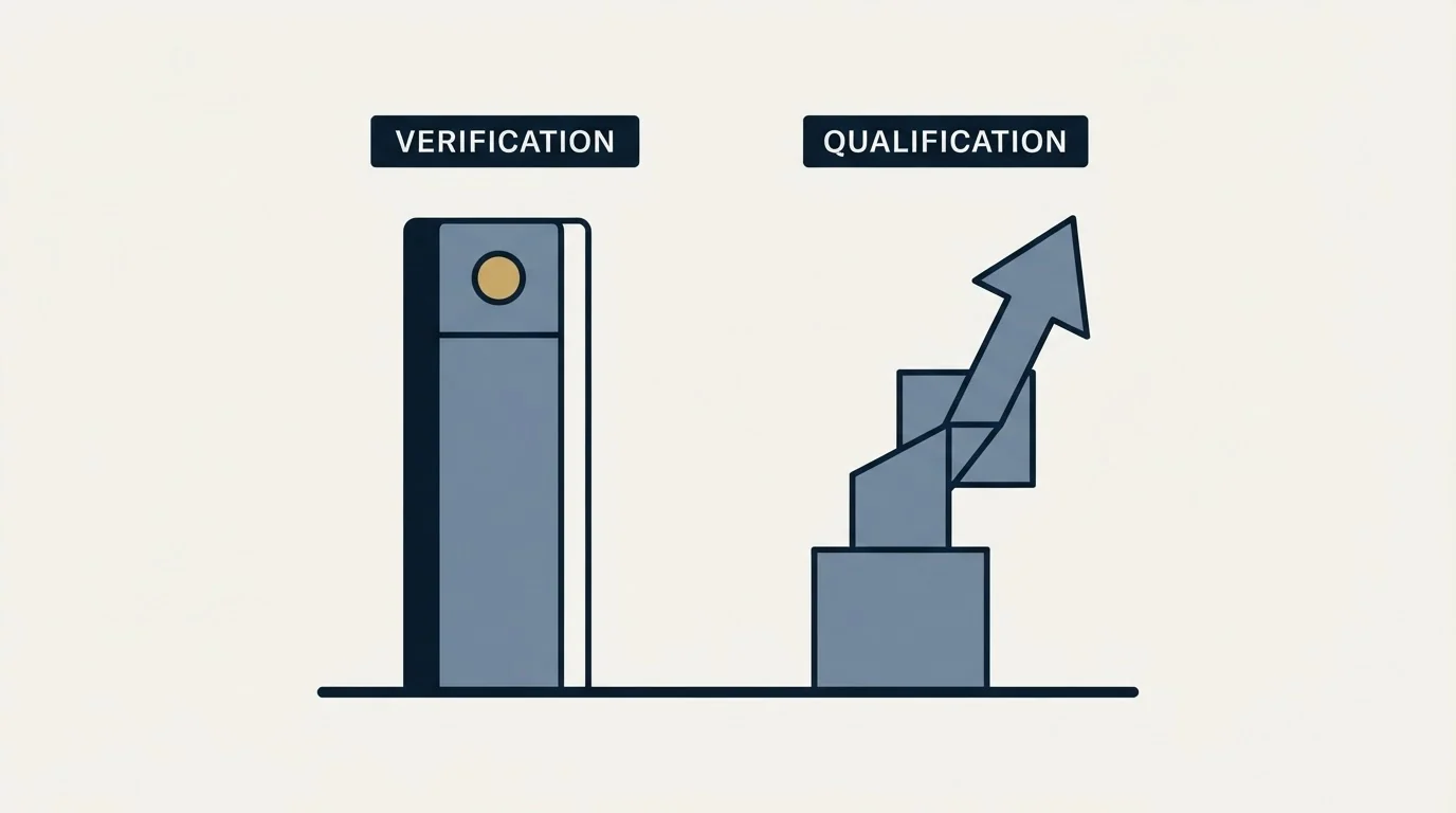 Section illustration: Verification is not qualification, and the two get billed as