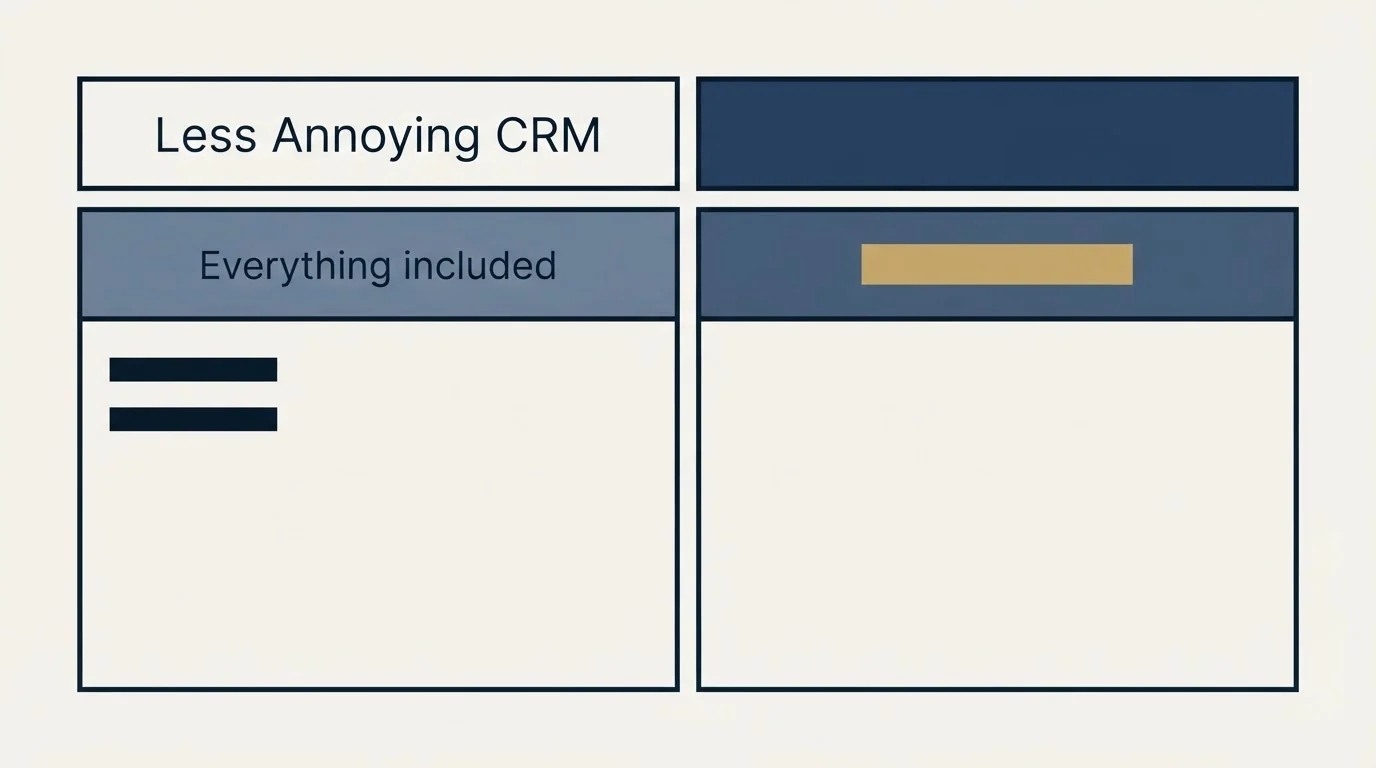 Pricing table: Pricing Comparison (Less Annoying CRM, Everything included)