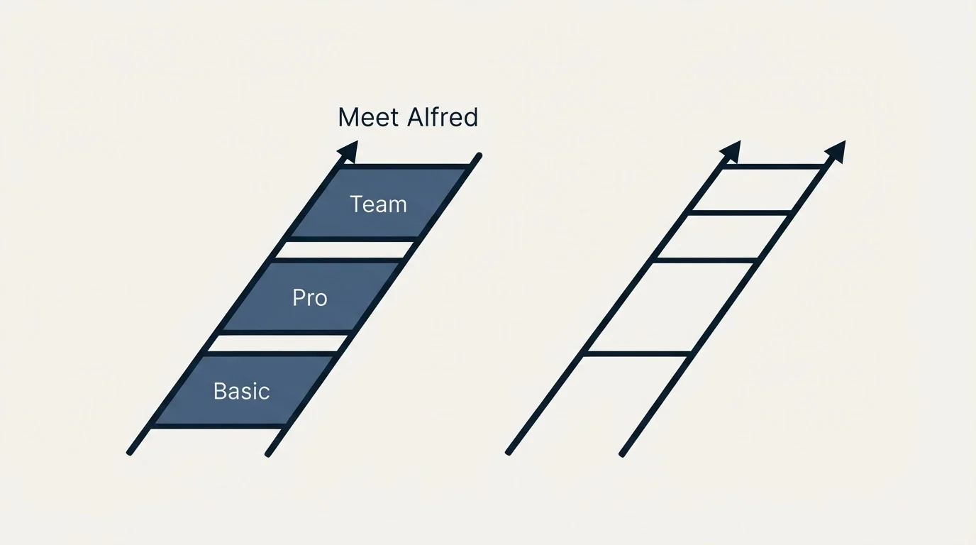 Pricing ladder: Pricing Comparison (Meet Alfred, Basic, Pro, Team)