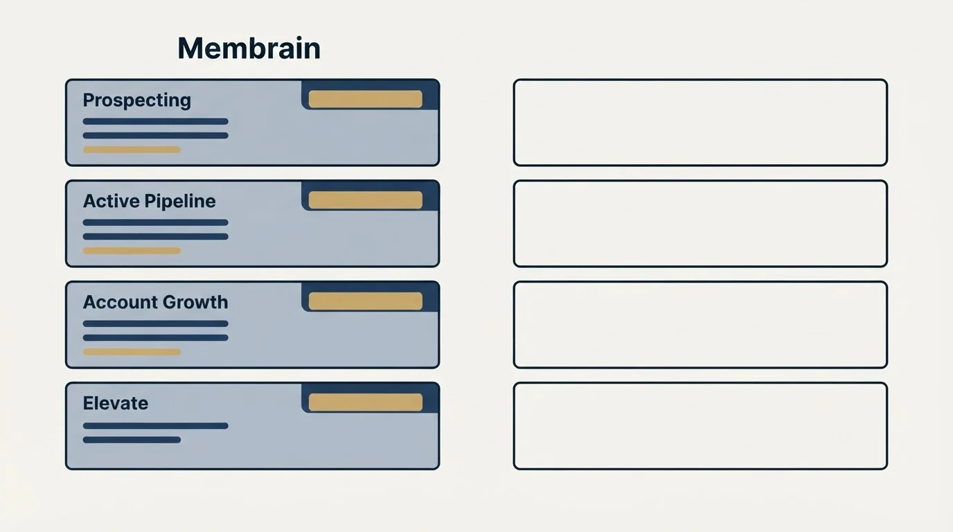 Pricing panels: Pricing Comparison (Membrain, Prospecting, Active Pipeline, Account Growth)