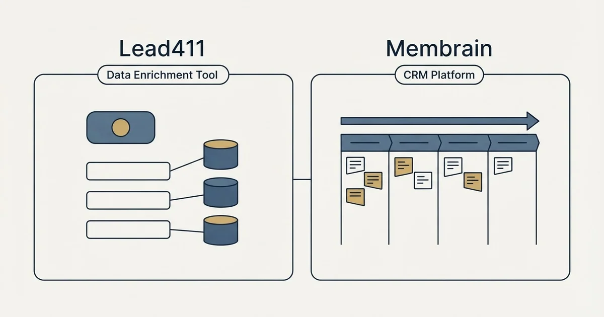Side-by-side panels: Lead411 vs Membrain (Data Enrichment Tool, CRM Platform)