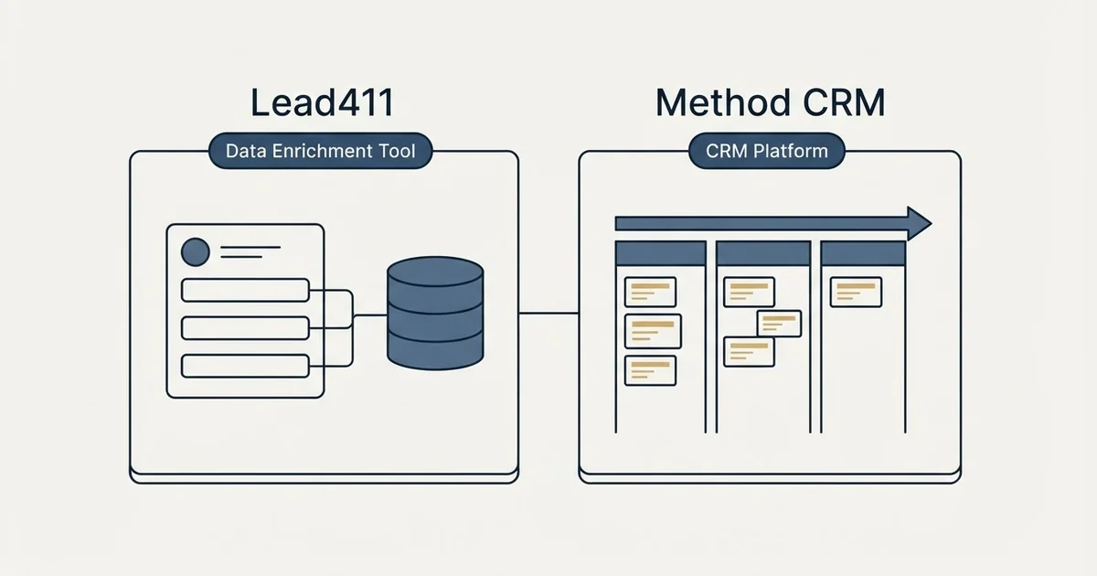 Side-by-side panels: Lead411 vs Method CRM (Data Enrichment Tool, CRM Platform)