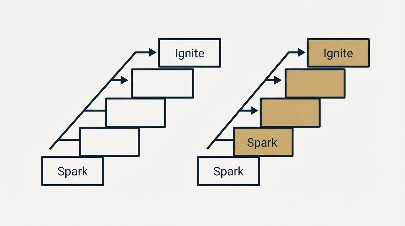 Pricing ladder: Pricing Comparison (Spark, Ignite)