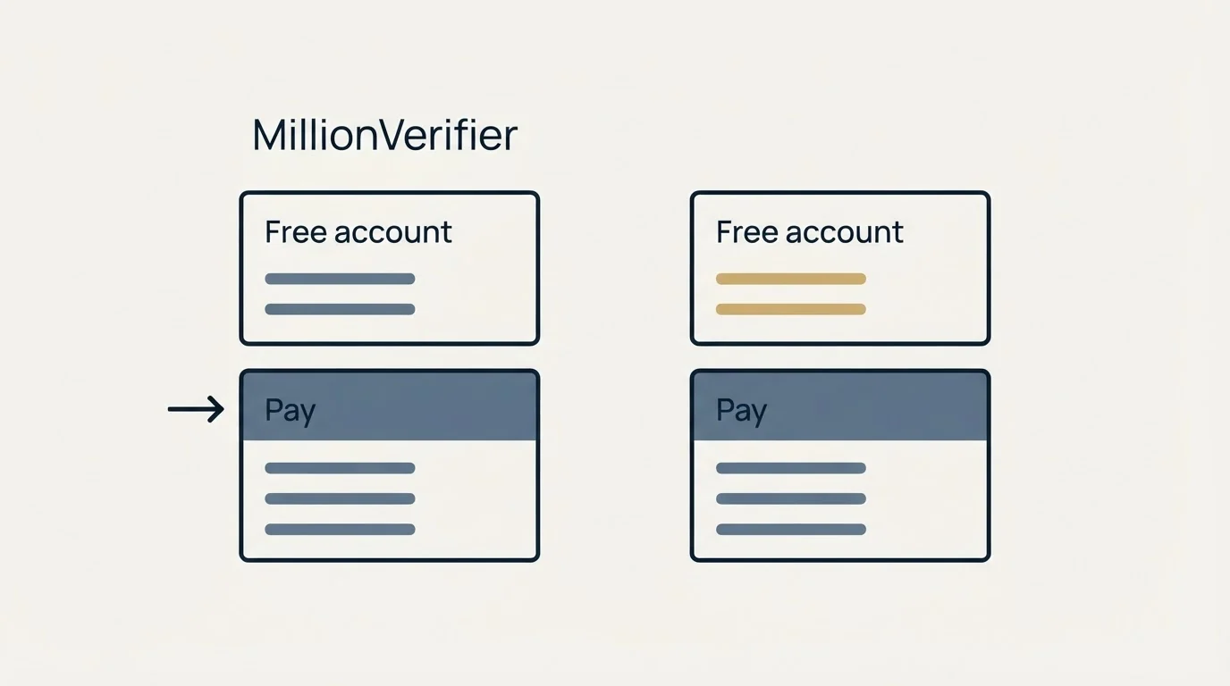 Pricing panels: Pricing Comparison (MillionVerifier, Free account, Pay)