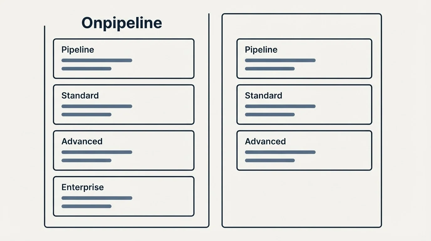 Pricing panels: Pricing Comparison (Onpipeline, Pipeline, Standard, Advanced)