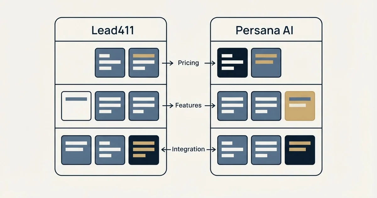 Comparison panel: Lead411 vs Persana AI (Pricing, Features, Integration)