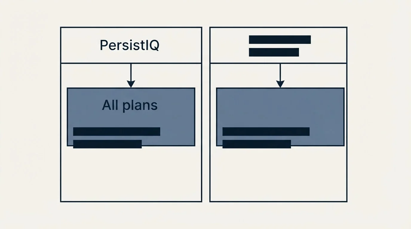 Pricing table: Pricing Comparison (PersistIQ, All plans)