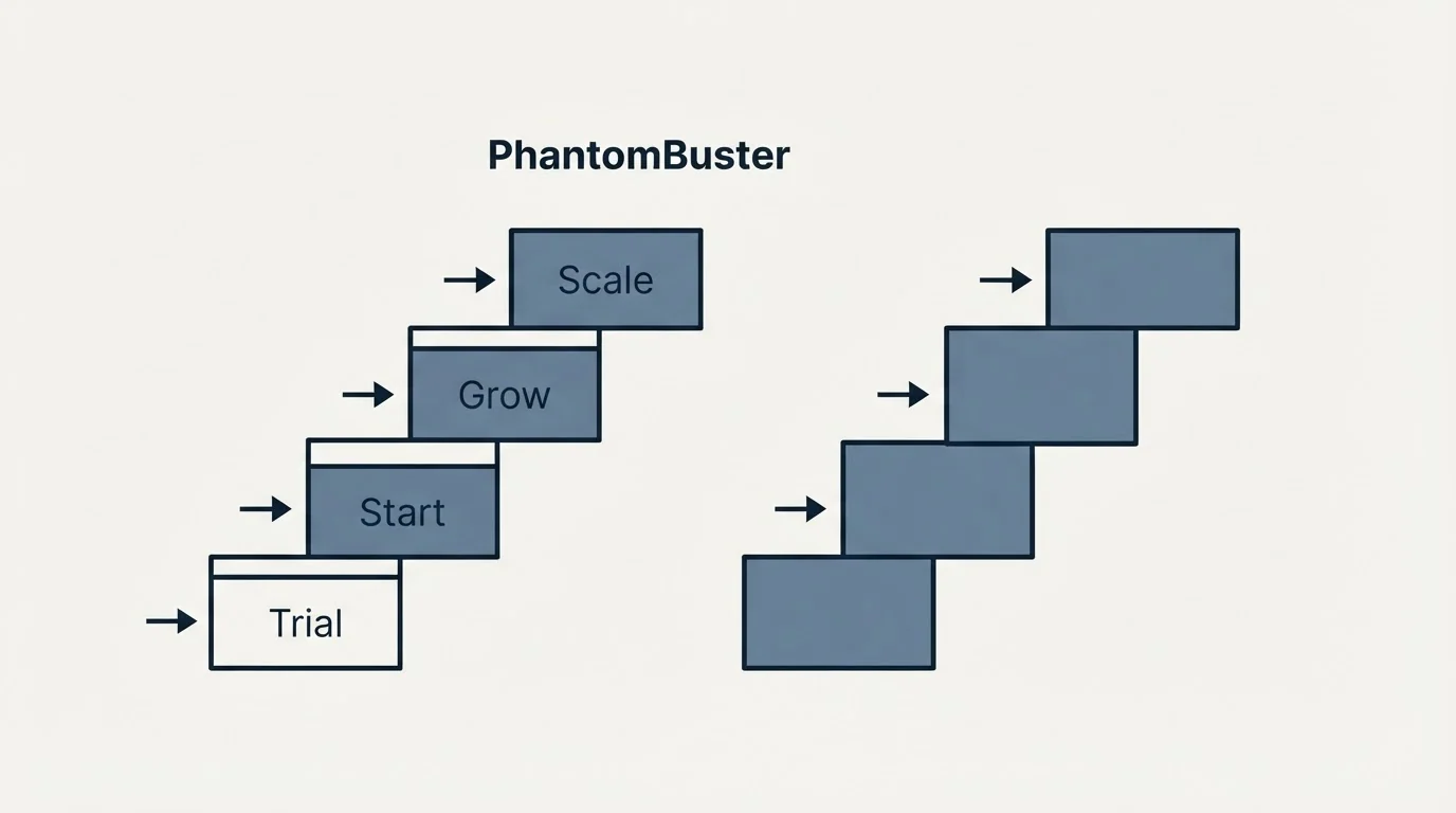 Pricing ladder: Pricing Comparison (PhantomBuster, Trial, Start, Grow)