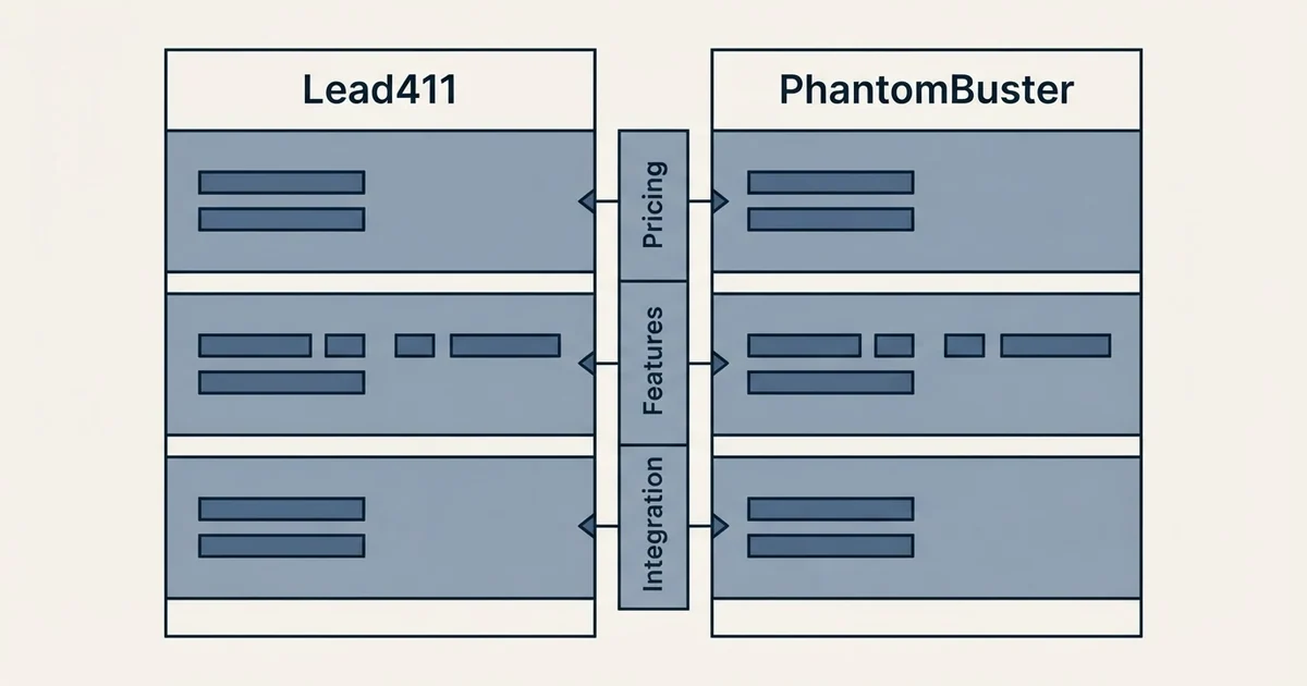 Comparison panel: Lead411 vs PhantomBuster (Pricing, Features, Integration)