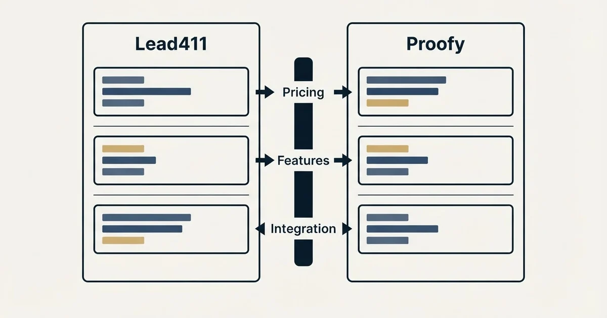 Comparison panel: Lead411 vs Proofy (Pricing, Features, Integration)