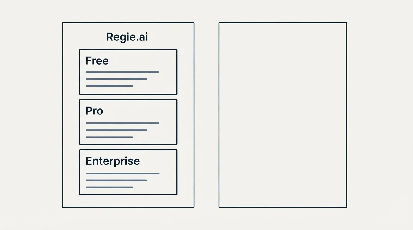 Pricing panels: Pricing Comparison (Regie.ai, Free, Pro, Enterprise)