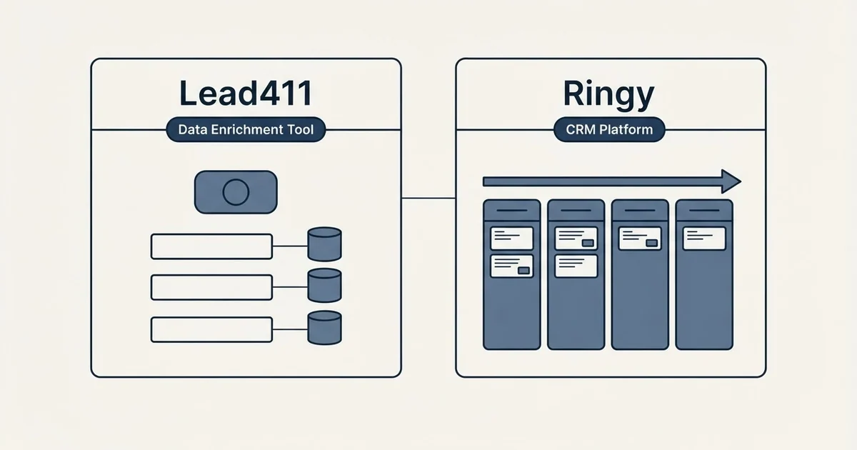 Side-by-side panels: Lead411 vs Ringy (Data Enrichment Tool, CRM Platform)