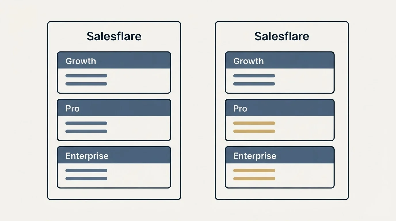 Pricing panels: Pricing Comparison (Salesflare, Growth, Pro, Enterprise)