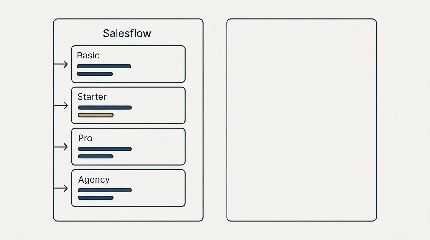Pricing panels: Pricing Comparison (Salesflow, Basic, Starter, Pro)