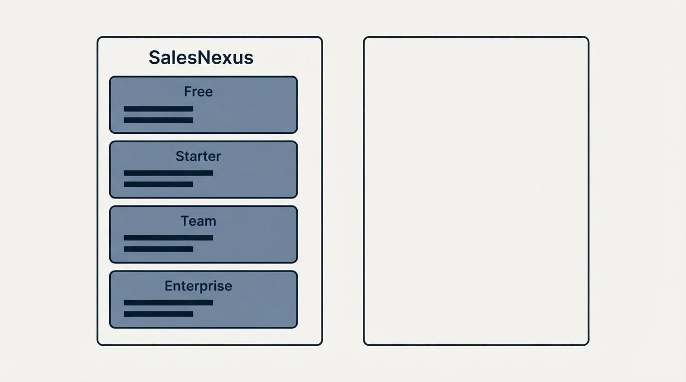 Pricing panels: Pricing Comparison (SalesNexus, Free, Starter, Team)