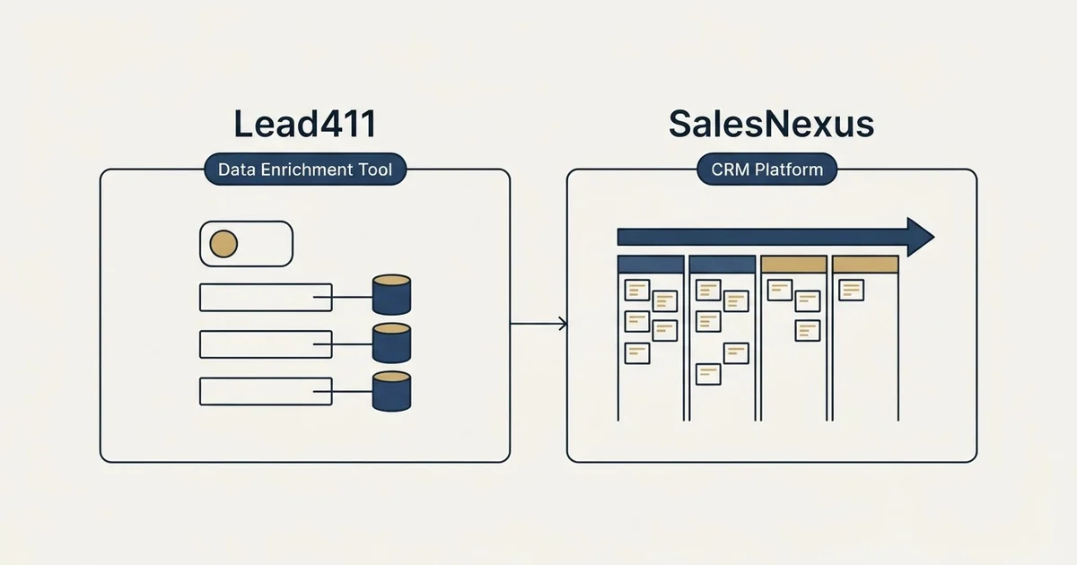 Side-by-side panels: Lead411 vs SalesNexus (Data Enrichment Tool, CRM Platform)