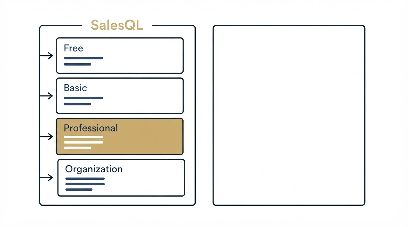 Pricing panels: Pricing Comparison (SalesQL, Free, Basic, Professional)