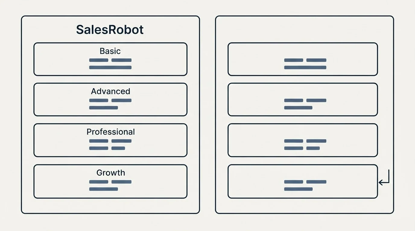 Pricing panels: Pricing Comparison (SalesRobot, Basic, Advanced, Professional)