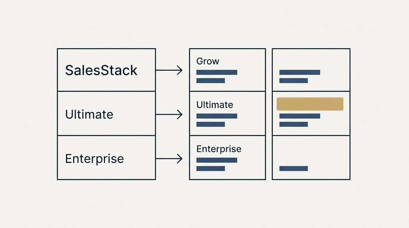 Pricing table: Pricing Comparison (SalesStack, Grow, Ultimate, Enterprise)
