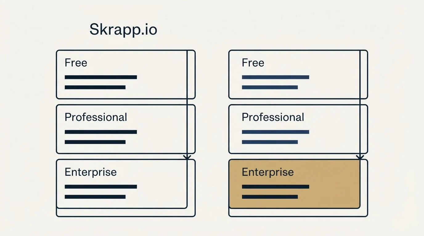 Pricing panels: Pricing Comparison (Skrapp.io, Free, Professional, Enterprise)