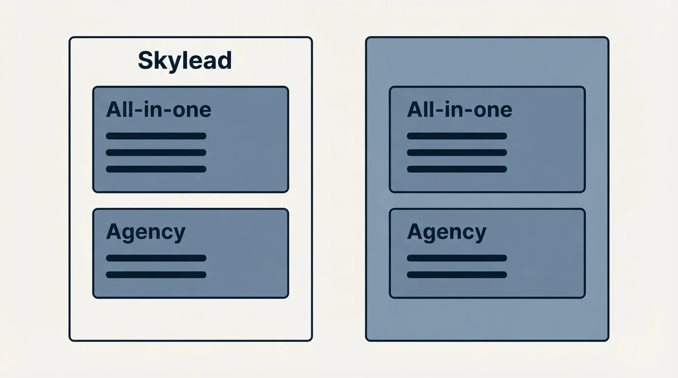 Pricing panels: Pricing Comparison (Skylead, All-in-one, Agency)
