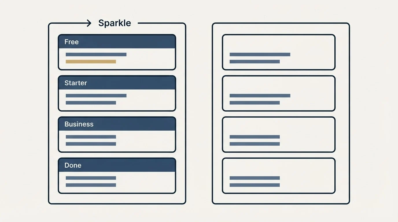 Pricing panels: Pricing Comparison (Sparkle, Free, Starter, Business)