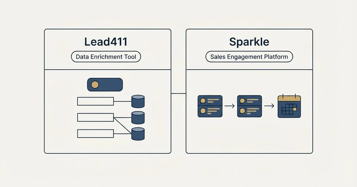 Side-by-side panels: Lead411 vs Sparkle (Data Enrichment Tool, Sales Engagement Platform)